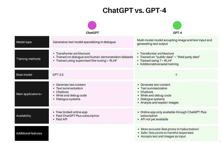 what is chatgpt4